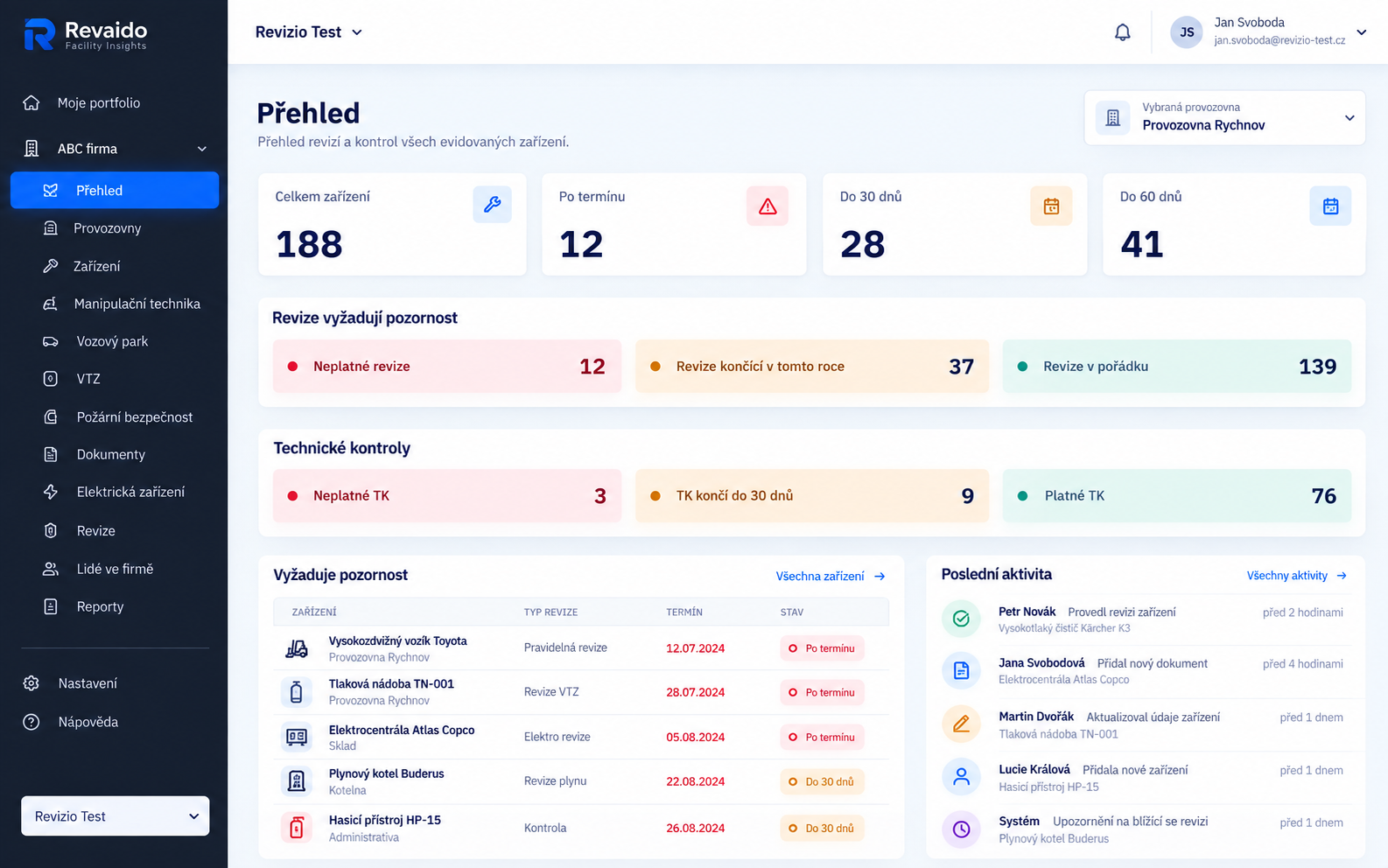 Dashboard Revaido s přehledem zařízení, revizí a technických kontrol